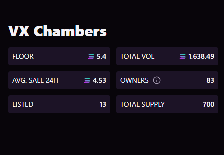 lopaca97's tweet photo. Two months ago we reached 5.4 sol fp on @VendXNFT, today our floor is 48 sol. The 7th rev-share dropped, real money, from a real-world business, collected after only 2 weeks. If the OG collection is too expensive for you now, our 2nd mint is coming soon. Don't miss a 2nd chance! https://t.co/Evv8XsAzQa