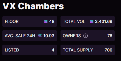 lopaca97's tweet photo. Two months ago we reached 5.4 sol fp on @VendXNFT, today our floor is 48 sol. The 7th rev-share dropped, real money, from a real-world business, collected after only 2 weeks. If the OG collection is too expensive for you now, our 2nd mint is coming soon. Don't miss a 2nd chance! https://t.co/Evv8XsAzQa
