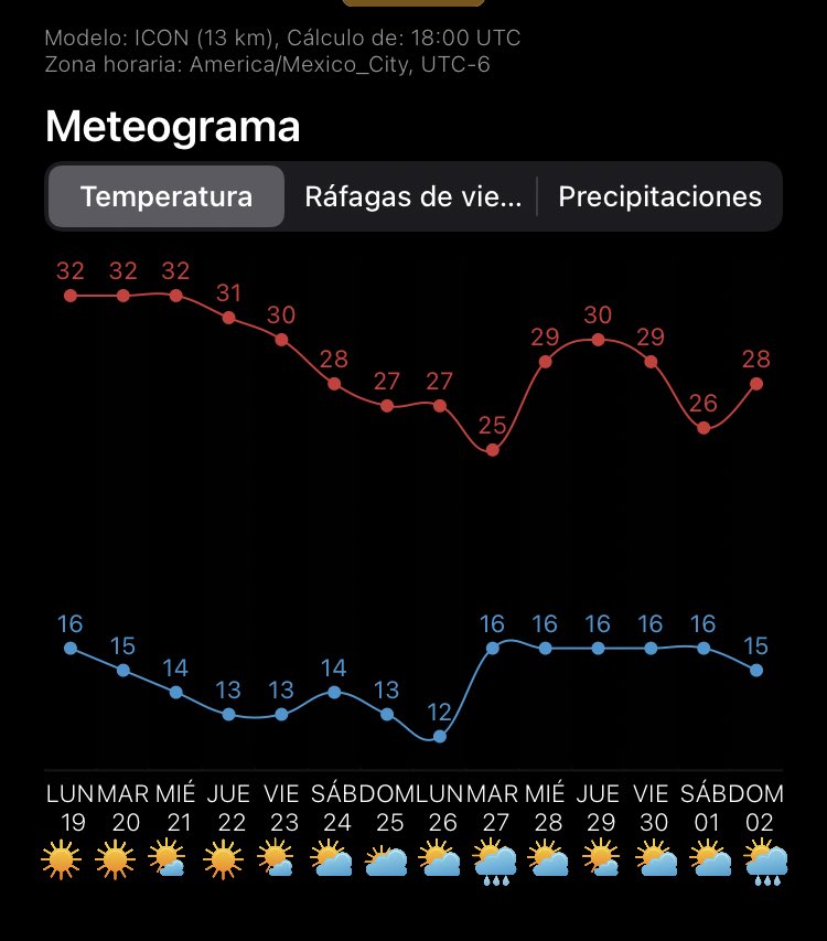ChaacTlaloc's tweet photo. Pronostico extendido para la Ciudad de México se mantendrás las temperaturas arriba de 30 grados hasta el viernes 23 https://t.co/qh2rxYJ8yC