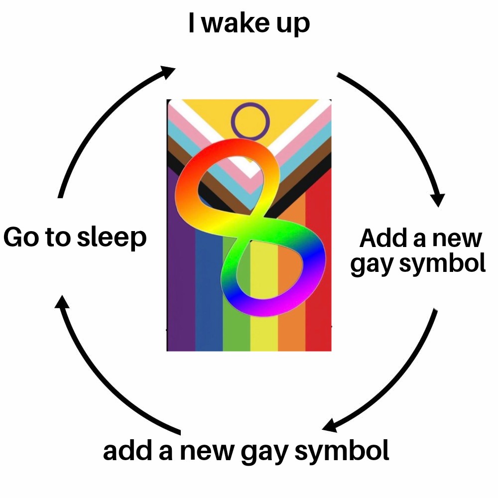 New LGBTQ2S+++ flag just dropped