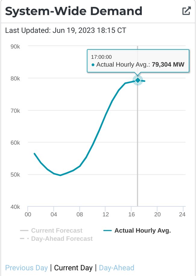 Doug Lewin tweet media