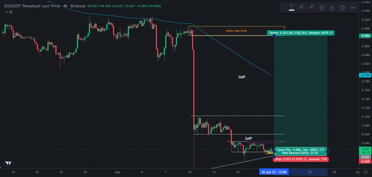 $EOS bullish chart. eos nearing the all time low tho.
what do you think about this?

#EOS #EOSUSDT #USDT #USDTether