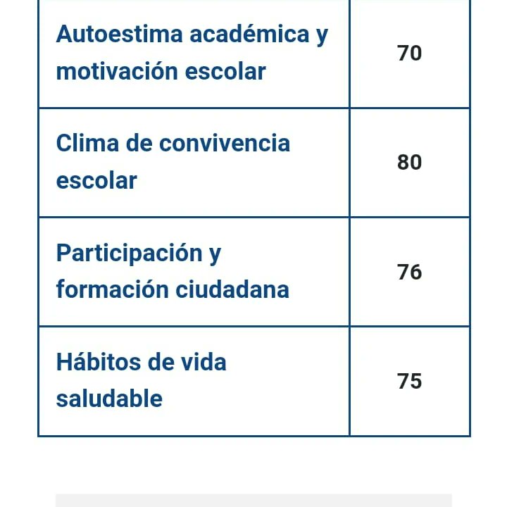 informandotoo's tweet photo. Quien podría imaginar el mejor de Chile #LiceoAugustoDHalmar con resultados a la vista se iría a #ParoIndefinido producto de la inoperancia de #EmiliaRios y su #CorporacionNunoa y su tozudez de no querer tener una mesa de trabajo para solucionar los problemas de la comunidad https://t.co/1cQ1Gs0Bn6