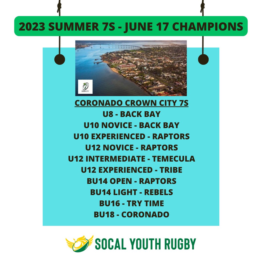 🔥 7s is heating up! All eyes on Encinitas 7s this Saturday ... #socalyouthrugby #youthrugby #rugby #summersevens