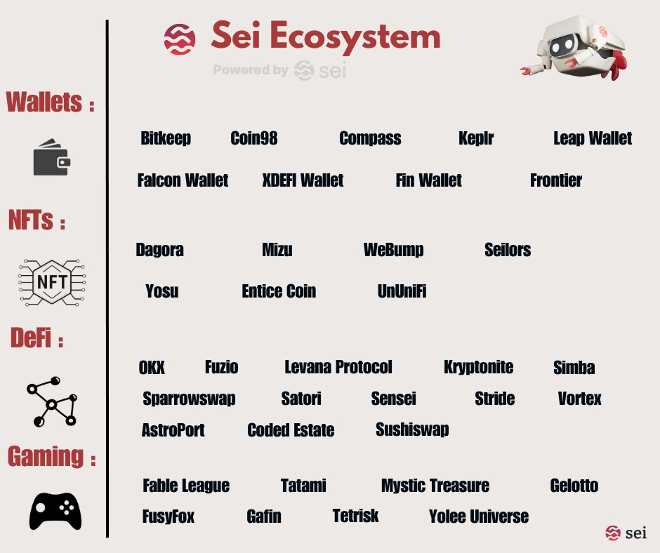 Introducing @SeiNetwork  : Revolutionizing the Crypto Ecosystem 
Powered By Sei 🚢🌊🌊🌊

#Sei Network eliminates intermediaries, reduces costs, and increases transparency, making it an ideal platform for conducting financial transactions.

1/3 📝