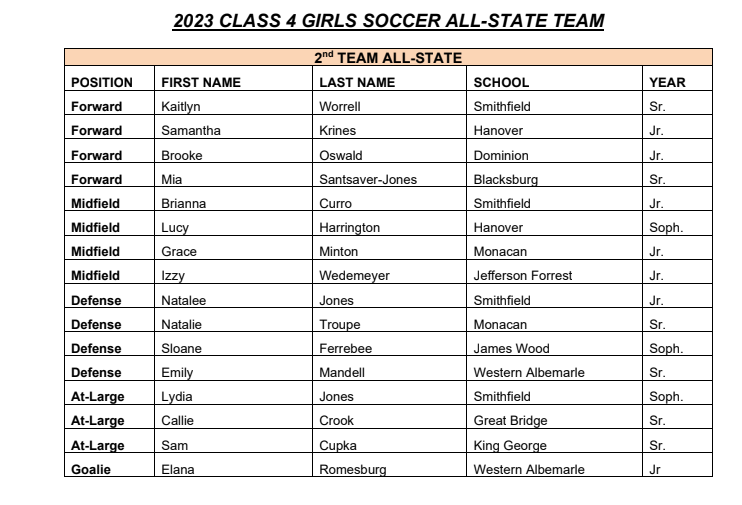 VHSL Athletics tweet media