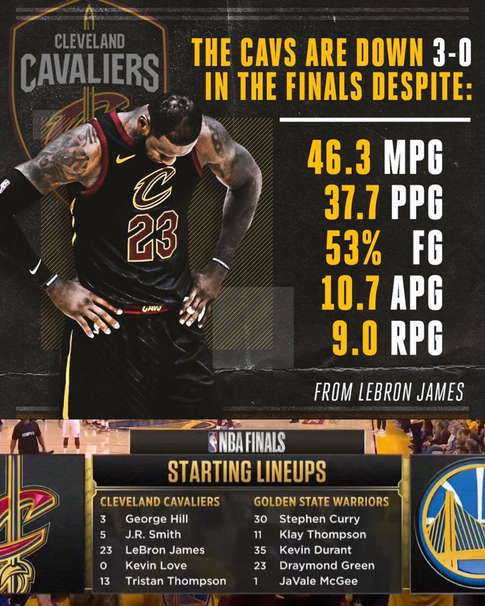 bronhistory's tweet photo. “LeBron can’t be the GOAT because he lost 6 Finals.” https://t.co/EVSWAGibLS