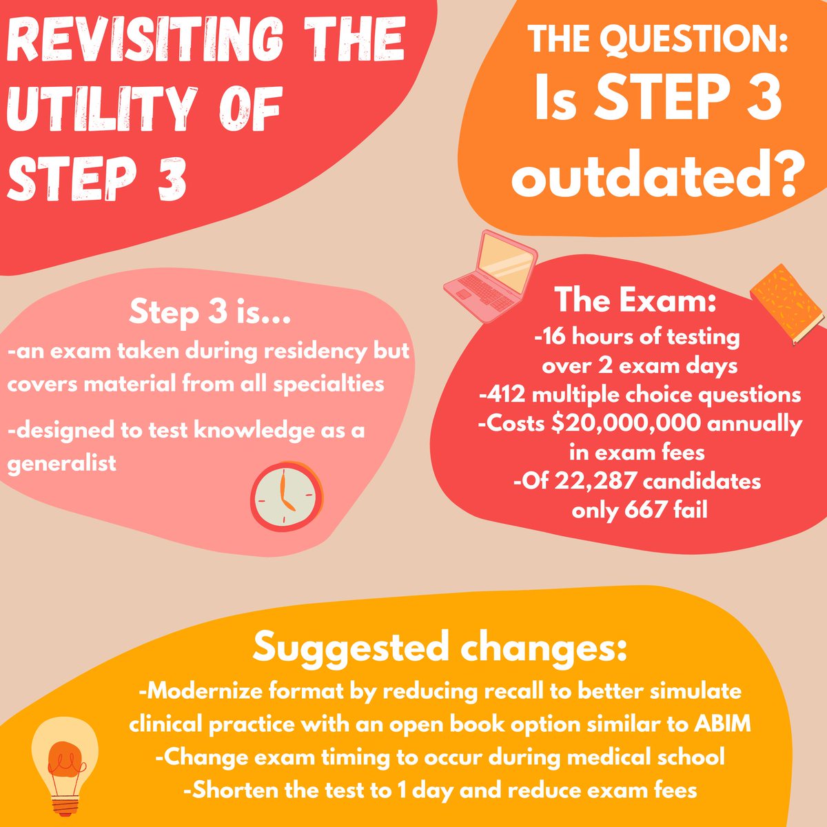 William Earle (@wearlemd) on Twitter photo Is USMLE Step 3 out of step?
Check out our op-ed in <a href="/AnnalsofIM/">Annals of Int Med</a> to learn about some suggested changes!
acpjournals.org/doi/10.7326/M2ā¦
Team: <a href="/LaurenOLoughli3/">Lauren O'Loughlin, MD</a> and <a href="/BIDMC_IM/">BIDMC IM Residency</a> program director <a href="/ccsmith269/">Chris Smith</a>! <a href="/BIDMC_Medicine/">BIDMC Department of Medicine</a>
#USMLE #MedEd Is USMLE Step 3 out of step?
Check out our op-ed in <a href="/AnnalsofIM/">Annals of Int Med</a> to learn about some suggested changes!
acpjournals.org/doi/10.7326/M2ā¦
Team: <a href="/LaurenOLoughli3/">Lauren O'Loughlin, MD</a> and <a href="/BIDMC_IM/">BIDMC IM Residency</a> program director <a href="/ccsmith269/">Chris Smith</a>! <a href="/BIDMC_Medicine/">BIDMC Department of Medicine</a>
#USMLE #MedEd