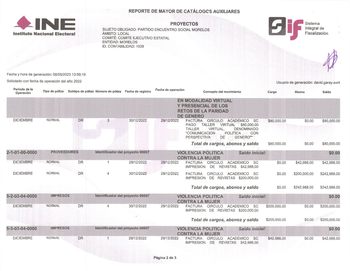 El Partido Encuentro Solidario de Morelos gastó  1 millón de pesos en capacitación para el liderazgo político de la mujer de 2019 a 2022
No tiene información del número de mujeres y lugar de la capacitación
