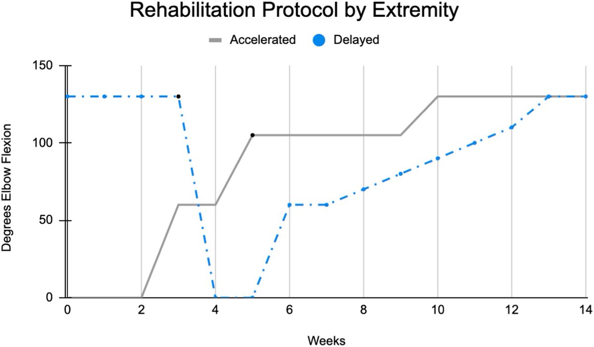 J Bone & Joint Surg tweet media