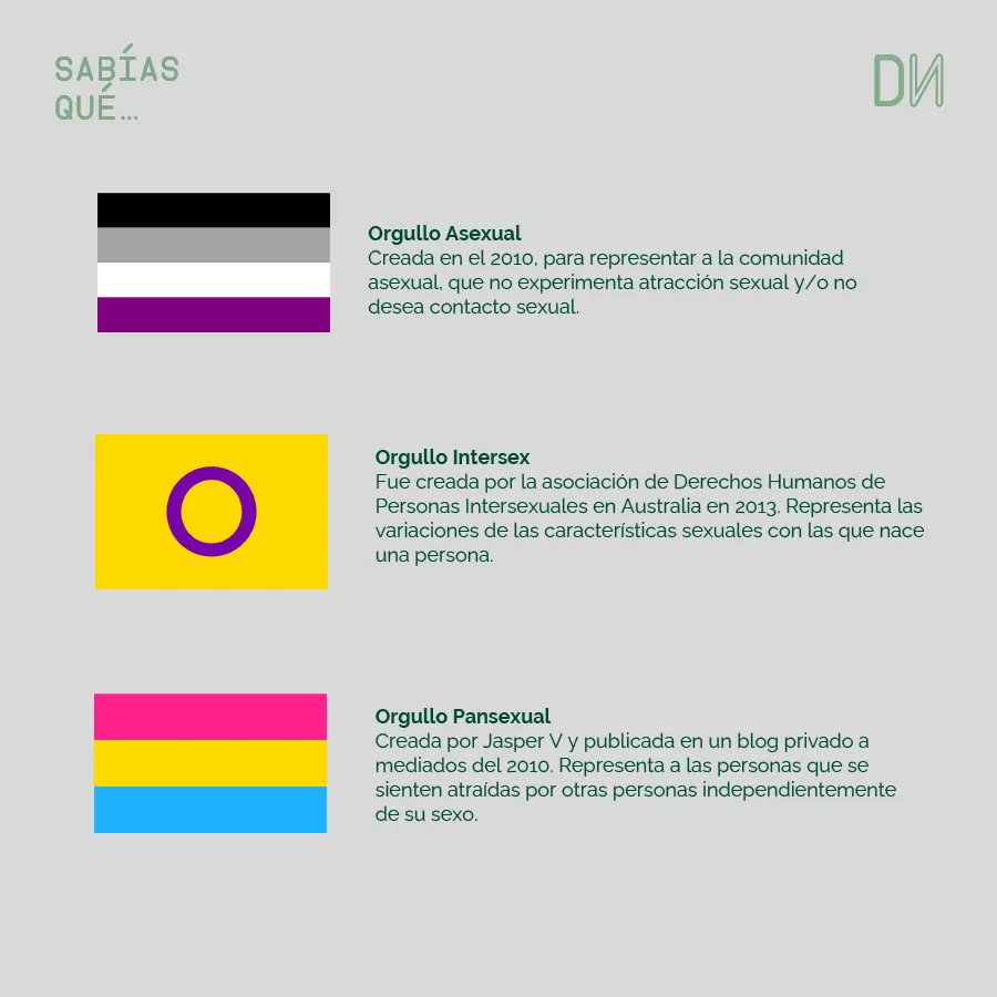 Lunes de #Sabíasque 

El objetivo de las banderas es promover y nombrar la igualdad, la diversidad y el respeto hacia las personas de diferentes orientaciones sexuales, identidades y expresiones de género. 

#SomosDisidentas