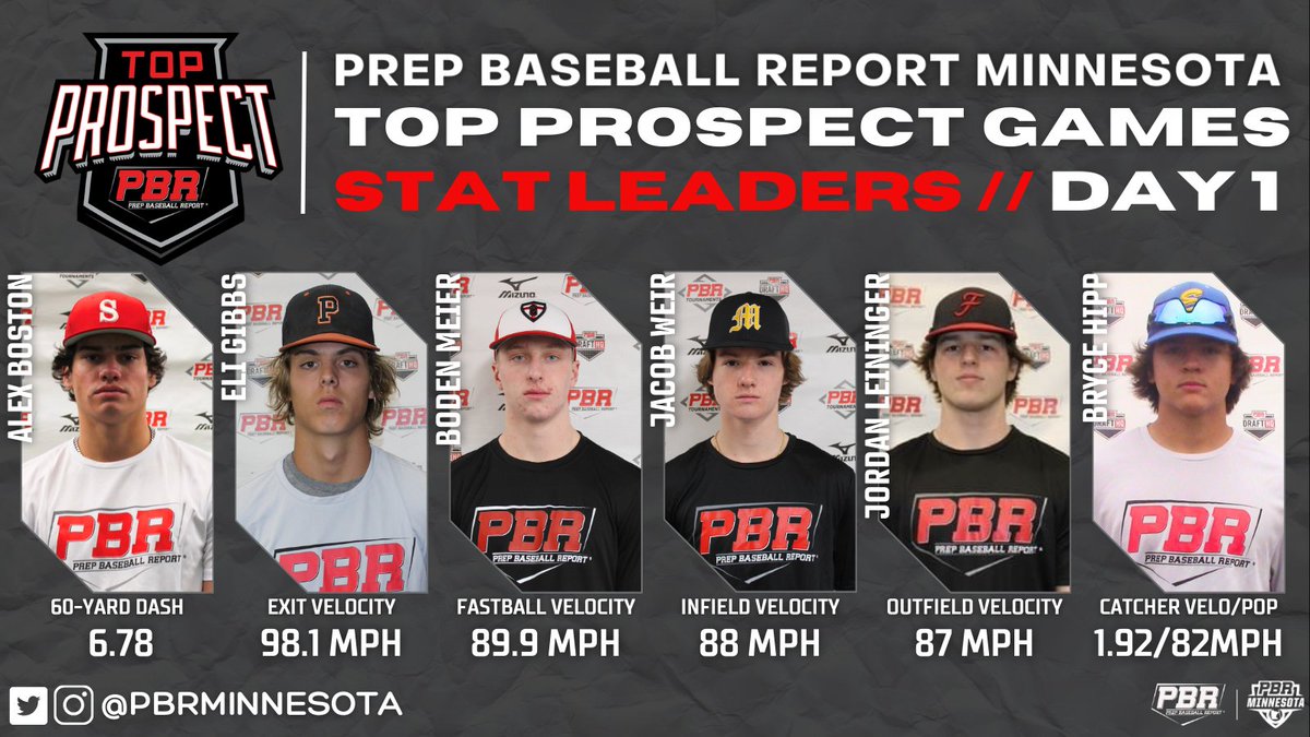 Prep Baseball Minnesota tweet media