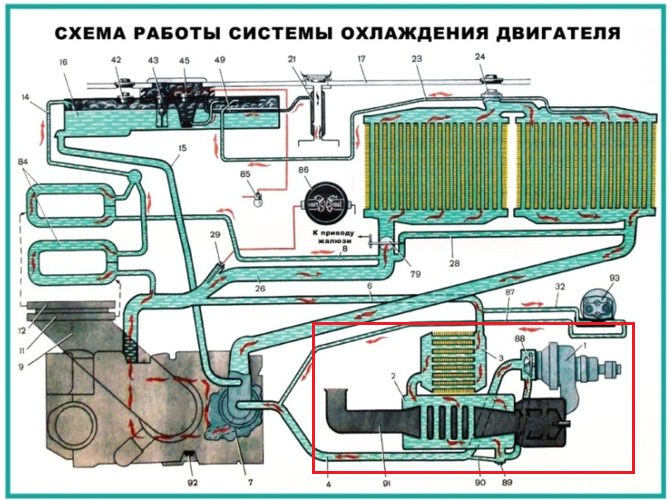 (1/7) You may remember the diagram of the T-64's cooling system, and you might even have noticed this. What is it?