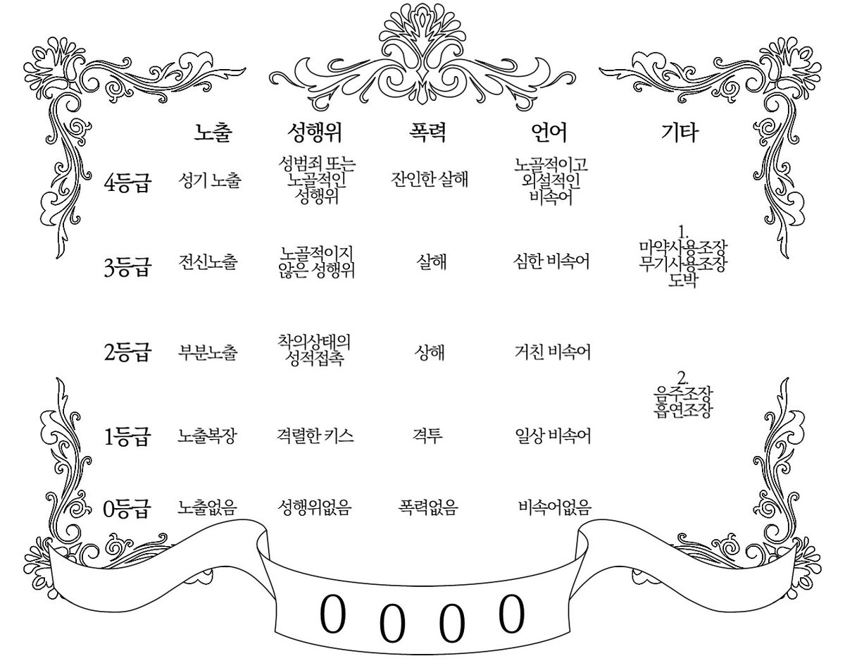 #프리소스
💙 서양풍 수위표입니다.