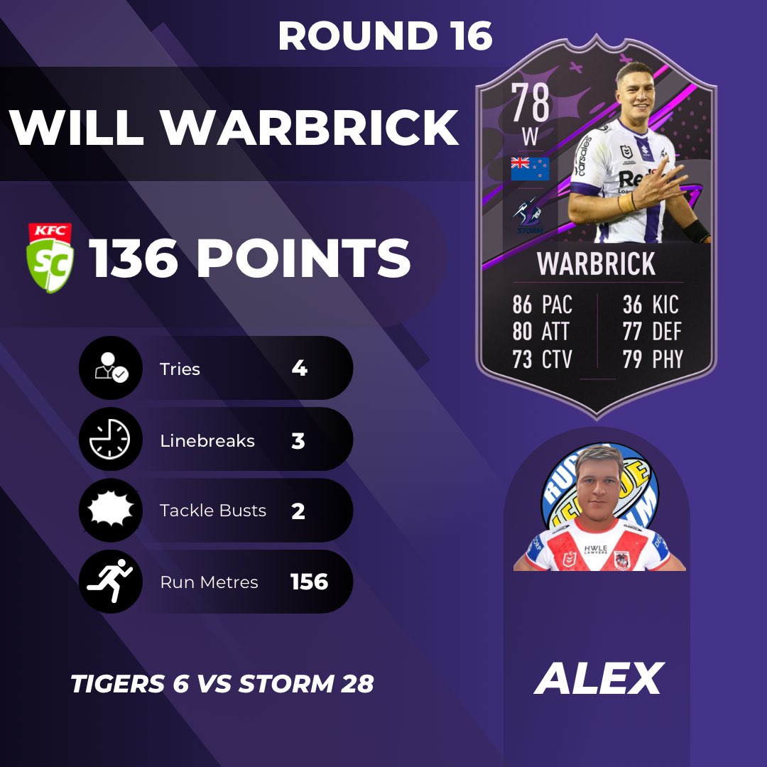 thecastpatrol's tweet photo. 🔦🔦 PLAYERS IN SPOTLIGHT 🔦🔦

🔥 COLLAB WITH @rugbyleaguerealm 

We are shining the spotlight on some of the players that impressed us in round 16!  

Was Alex Twal robbed of 100 rating? ⭐️

#alextwal #twal #fifacard #fifa #nrl #rugbyleague #nrI2023 #nrI2023season #rl2023season #bronxnation #bulldogs #nqcowboys #dragons #knights #panthers #rabbitohs #raiders #roosters #seaeagles #upupcronulla #storm  #warriors #parradise #explore #gorabbitohs #supercoach #NRLSupercoach #nrlfantasy #stateoforigin #dallym #origin