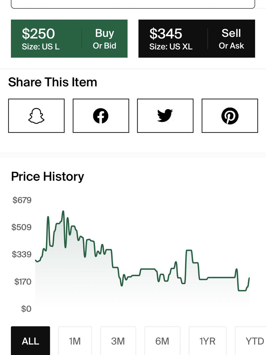 about to do some TA on the stockx mutant ape hoodie chart brb