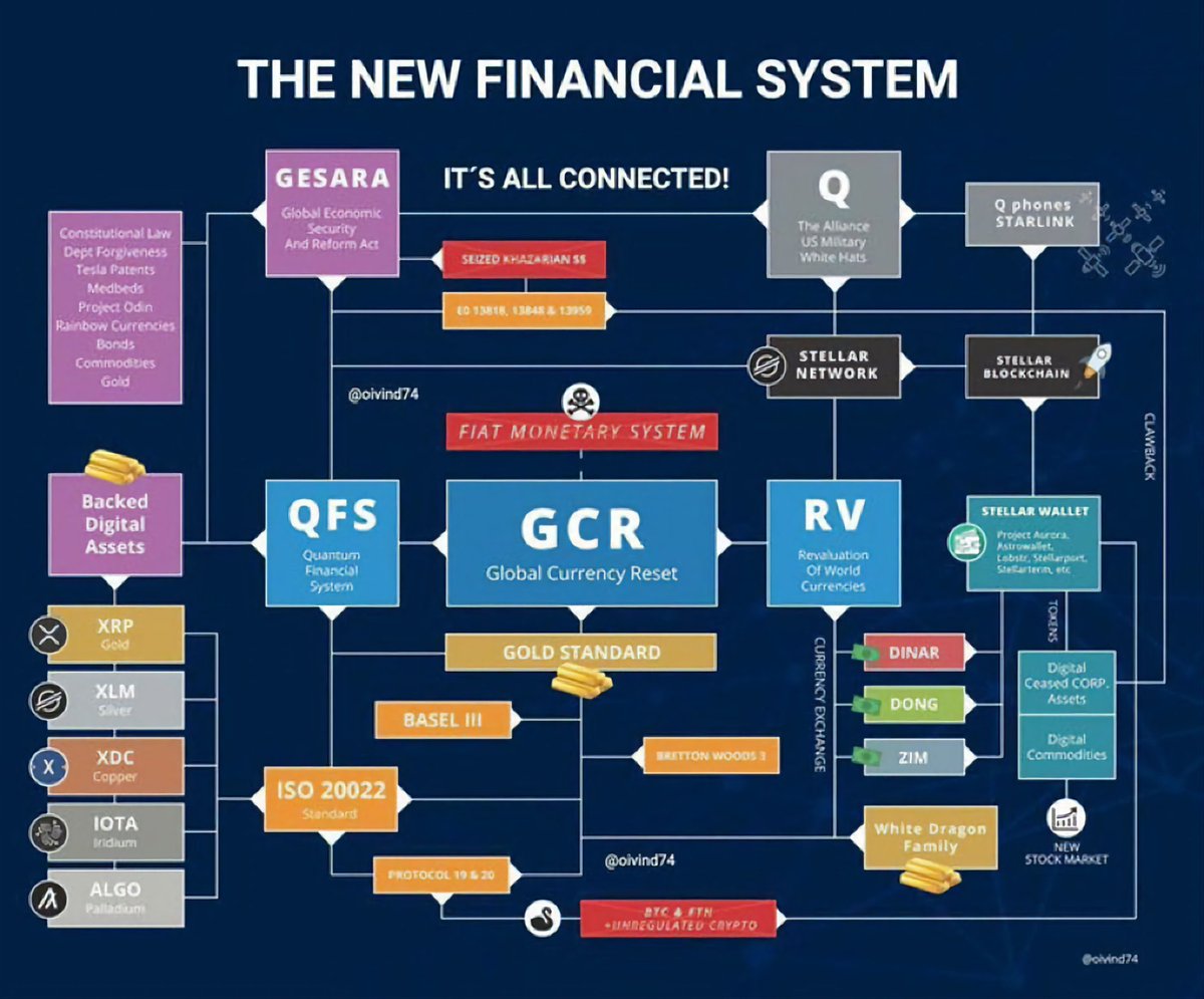 LETS ROCK #ISO20022 #XRP #XLM #XDC #Algorand