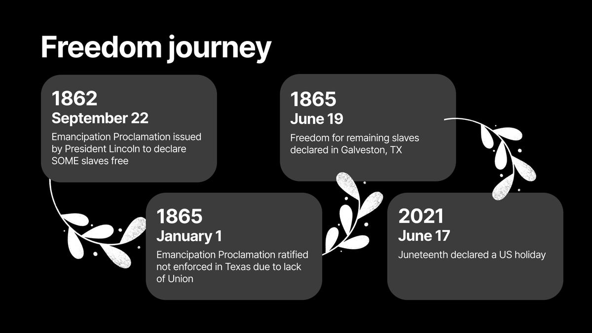NotionHQ's tweet image. Happy Juneteenth!
— Black Thought @ Notion 🖤