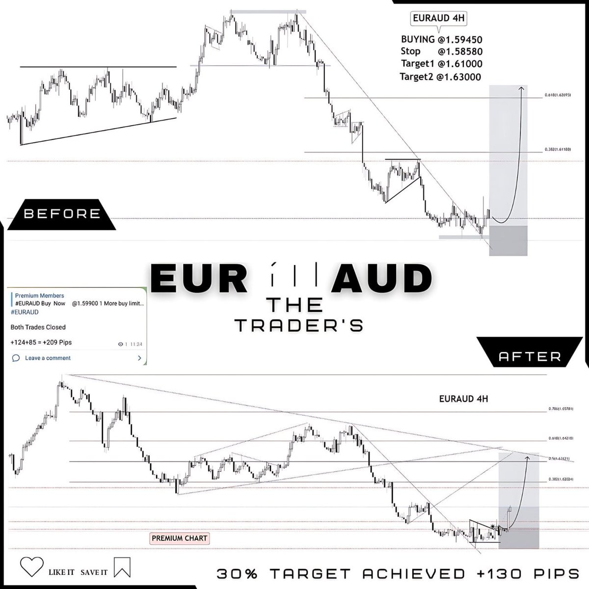 The_traders_'s tweet image. #EURAUD 4H

Before &amp;amp; After Outlook 😍
30% Result +130 Pips 
Closed In #Premium_group 
+209 Pips Both 

More info👇
+923076094314

Telegram Link 

t.me/ThetradersGrou…

#priceactiontrader #priceactiontrading #priceaction #priceactionstrategy #tradingschool #TechnicalAnalysis