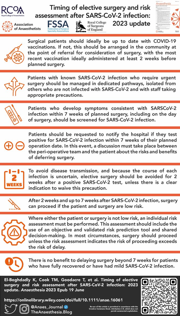 🔓Brand new! 2023 timing of surgery guidelines from <a href="/Assoc_Anaes/">Association of Anaesthetists</a>, <a href="/RCoANews/">Royal College of Anaesthetists</a>, <a href="/UkFssa/">@FSSA.org.uk</a> and <a href="/RCSnews/">The Royal College of Surgeons of England</a>.

Author interview coming at 1100 BST!

<a href="/elboghdadly/">Kariem</a> <a href="/doctimcook/">Tim Cook</a> <a href="/justin_kua/">Justin Kua</a> <a href="/NigelMercer/">Nigel Mercer</a> <a href="/rmoonesinghe/">Ramani</a>

🔗…-publications.onlinelibrary.wiley.com/doi/full/10.11…
