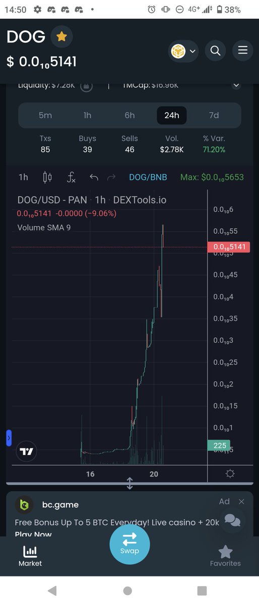 akajisyachou's tweet image. 上がりすぎてこえーよ！(笑)
買うなよ?買うなよ?買ったやつは売れよ?(笑)
#DOG $DOG #魔界コイン #meme #DOGE #リワードトークン