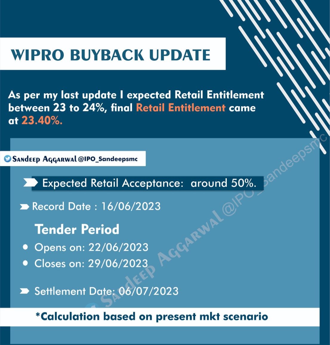 Wipro Buyback Update @ipo_mantra