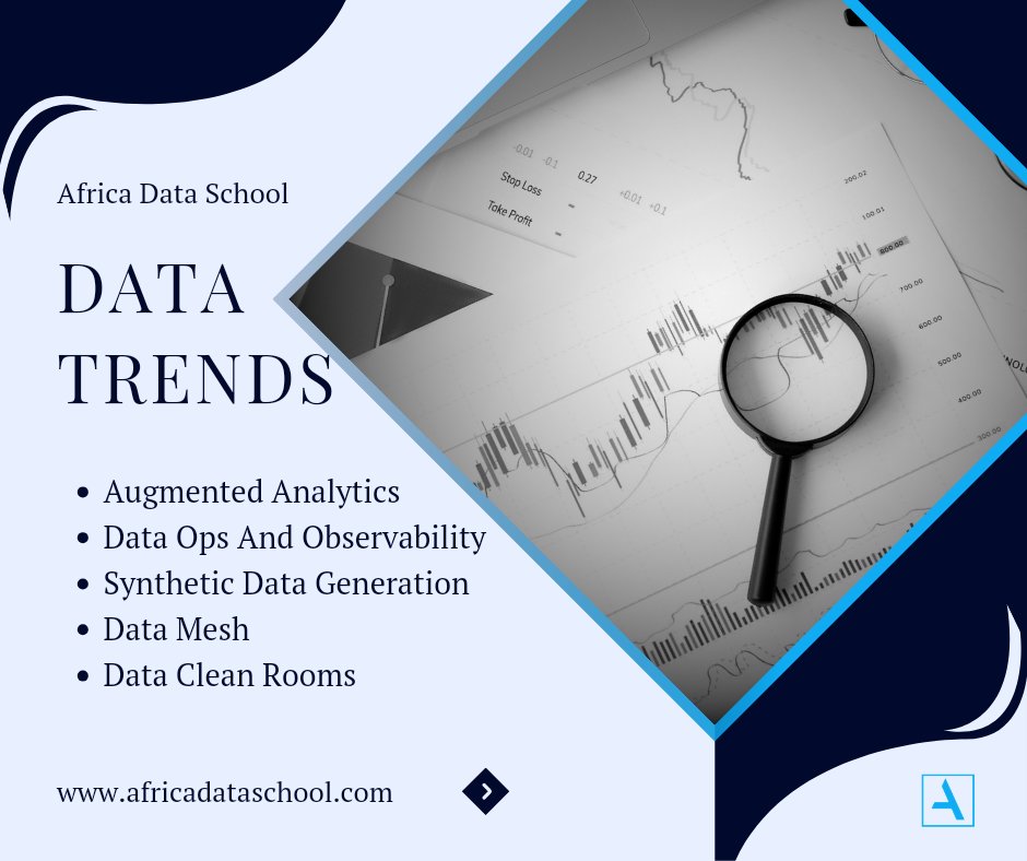 AfricaDataSch's tweet image. Data trends.
#DataJustice2023 #DataAnalytics #100DaysOfCode