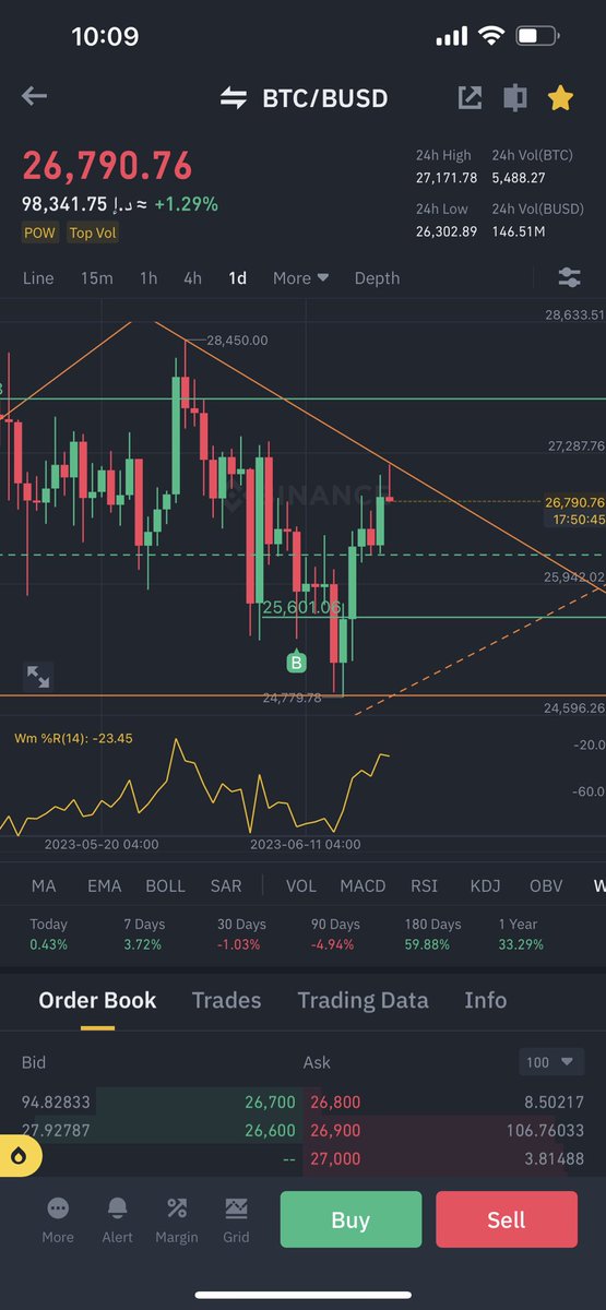 The Wolf of #Crypto Street 🇦🇪 محمد المـنصوري tweet media