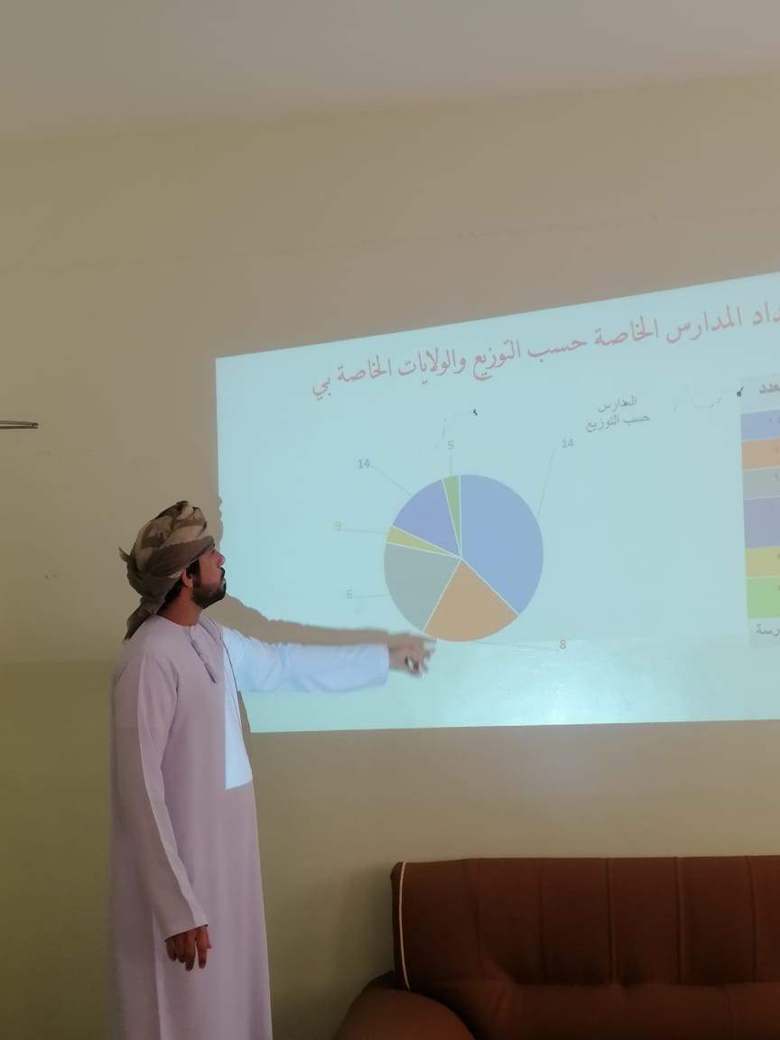 نظمت دائرة المدارس الخاصة ب #تعليمية_شمال_الشرقية
حلقة نقاشية حول دور جهود عرض الإنجازات في مجال الإنشاءات و التعيينات.
