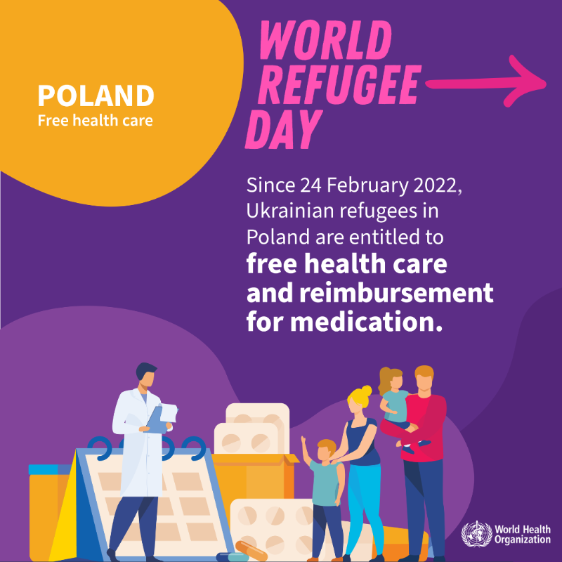 WHO's tweet photo. It's #WorldRefugeeDay 

100 million people were forced to flee their homes in 2022 due to conflict, violence, human rights violations &amp; climate change. 

Here are examples of how WHO stands #WithRefugees around the world 🌏🌍🌎 to protect their health &amp; well-being ⬇️