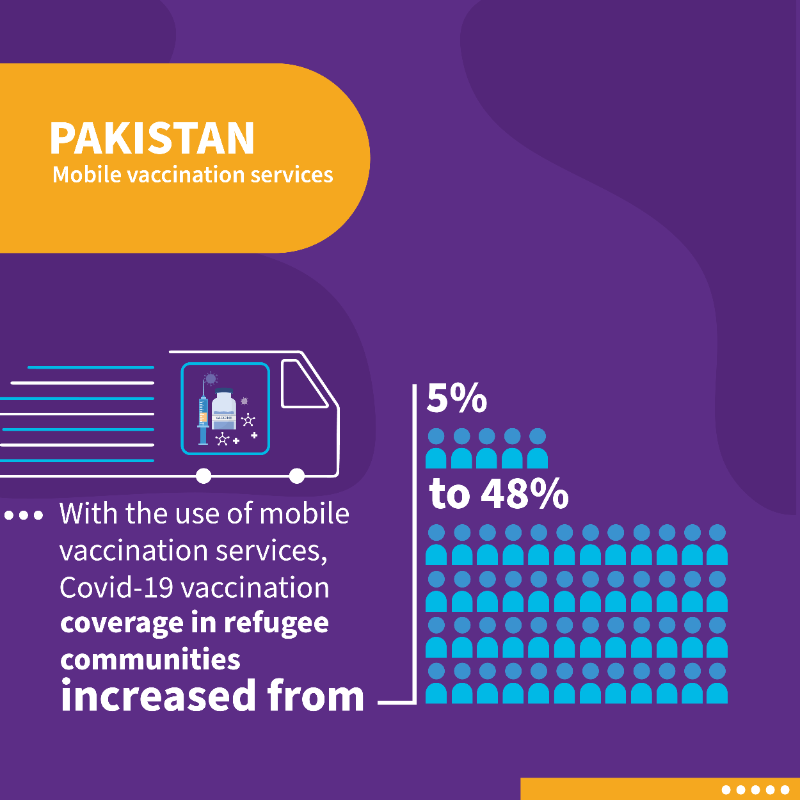 WHO's tweet photo. It's #WorldRefugeeDay 

100 million people were forced to flee their homes in 2022 due to conflict, violence, human rights violations &amp; climate change. 

Here are examples of how WHO stands #WithRefugees around the world 🌏🌍🌎 to protect their health &amp; well-being ⬇️