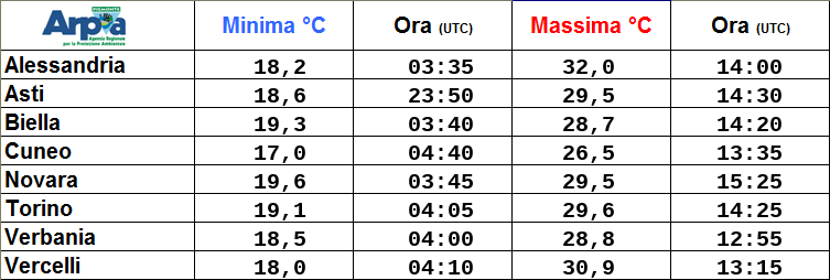 🌡 Temperature registrate ieri nei capoluoghi del Piemonte #meteoPiemonte