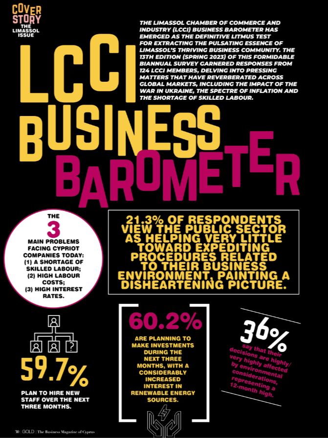 limassolchamber's tweet photo. Highlights of Limassol Chamber of Commerce & Industry Business Barometer for Spring 2023, as featured in Gold magazine, The Limassol issue.
πhttps://t.co/hBTa1k1oJP
#LimassolChamber #GoldMagazine @imhbusiness https://t.co/0nQVshUoyU