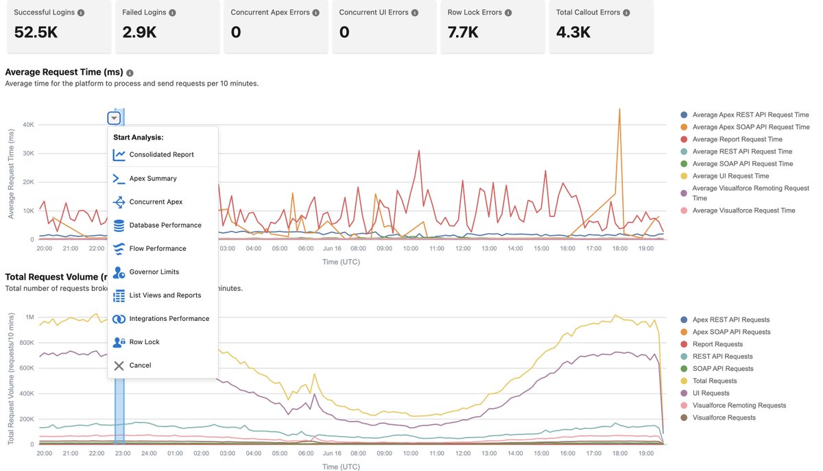Today, we announce the general availability of Scale Center for our Unlimited Edition customers at no additional cost to help teams optimize their implementations on our platform.

To enable Scale Center, visit help.salesforce.com/s/articleView?…