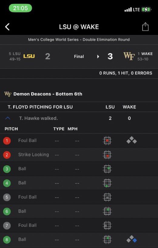 hmg_4124's tweet photo. all of Ty’s walks from the 6th. Trackman don’t lie. https://t.co/8PBwjrrjr3