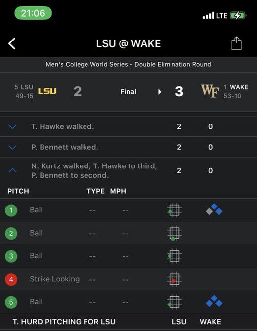 all of Ty’s walks from the 6th. Trackman don’t lie.