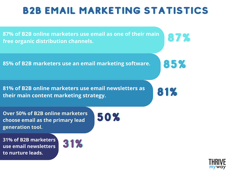 Unlock the Power of B2B Email Marketing: Drive Business Growth with Targeted Campaigns!
#b2bemailmarketing
#b2bleadgeneration
#healthexedata
#healthcareemaillist