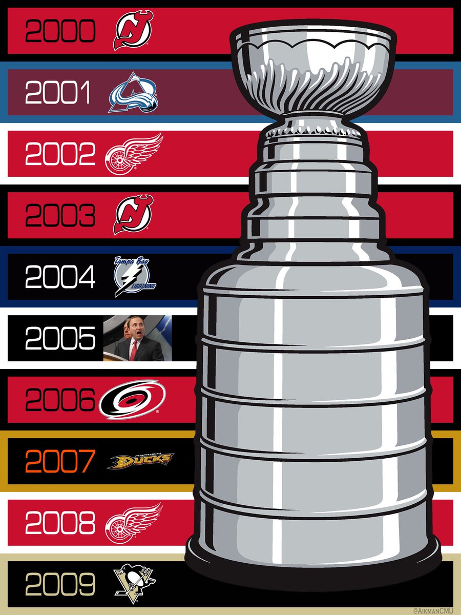 Dave Aikman tweet media