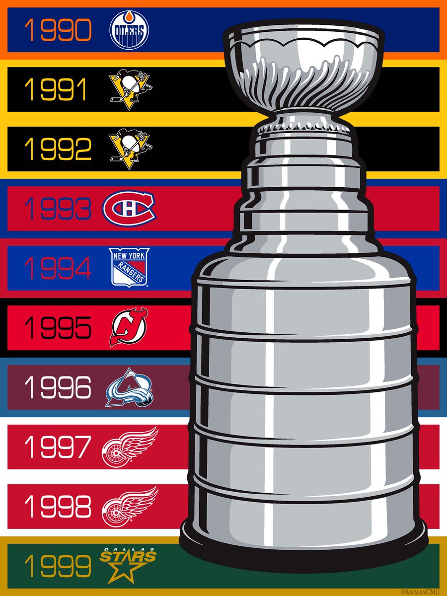 During the Pandemic I posted Banner Graphics of the Stanley Cup Champions by decade.

I updated them late last night. This time I’ll post them in reverse order 😉

I also did graphics for Best Regular Season team vs Cup Champ

1990s - 2020s

#VegasBorn #LGRW #StanleyCupChampions