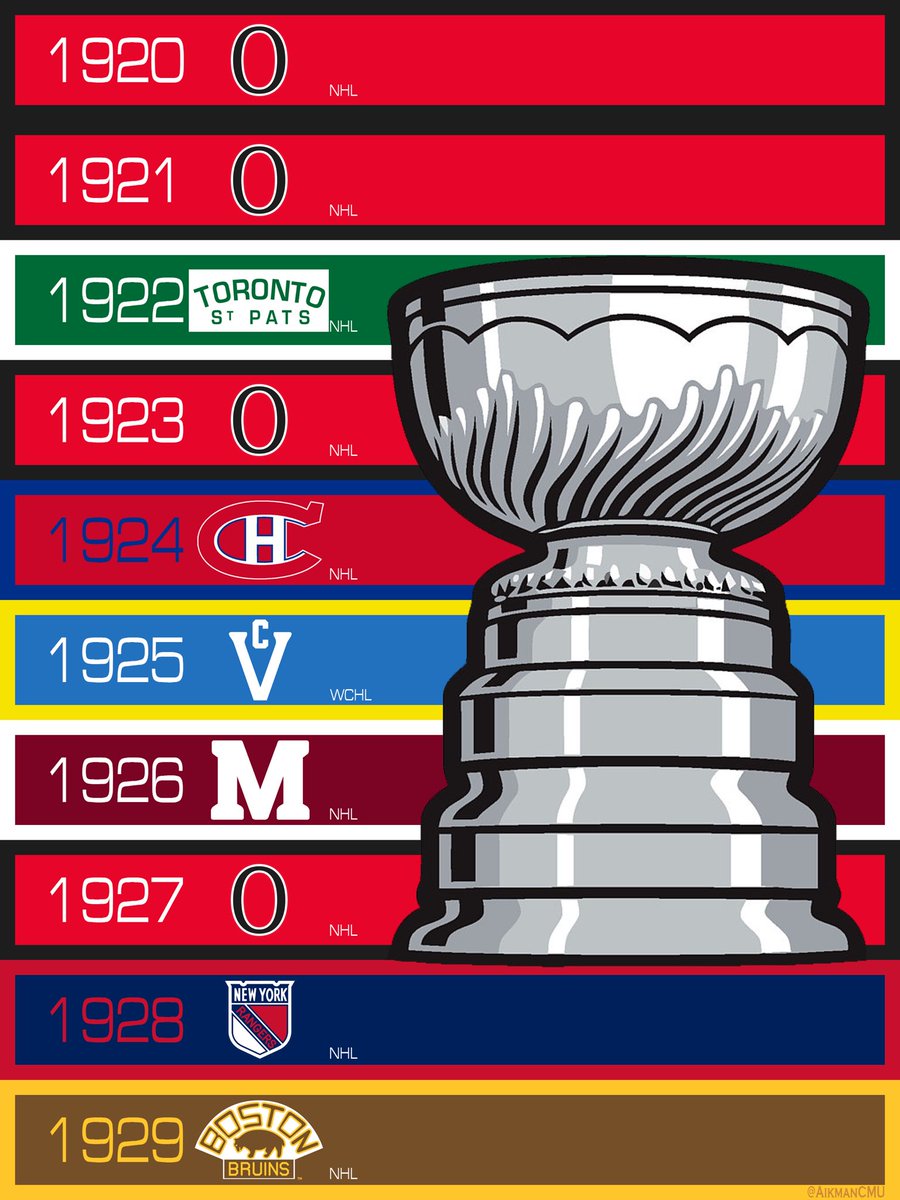 Dave Aikman tweet media