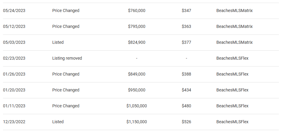 blakestonks's tweet image. How generous of everybody starting to drop the price of their houses by hundreds of thousands of dollars every single month!

I'll buy from you when it's back at what you bought it for years ago or less!