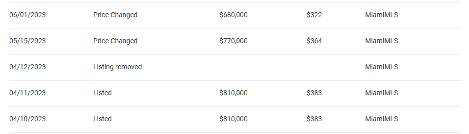blakestonks's tweet image. How generous of everybody starting to drop the price of their houses by hundreds of thousands of dollars every single month!

I'll buy from you when it's back at what you bought it for years ago or less!