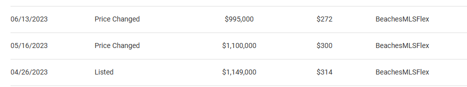 blakestonks's tweet image. How generous of everybody starting to drop the price of their houses by hundreds of thousands of dollars every single month!

I'll buy from you when it's back at what you bought it for years ago or less!