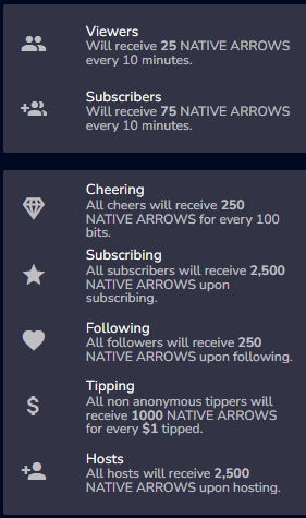 Heyo yall i ment to post this way sooner and it was my bad but for my #Giveaway and this is how to earn points on my #stream on my #twitch and to show how my points work each ticket cost 25 points aswell and thank you again to all who join :)