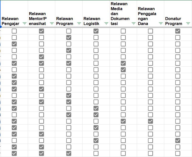 Faiz Ghifari tweet media