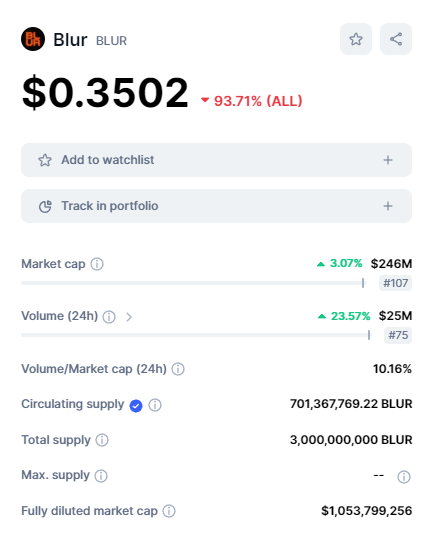 $BLUR sucks liquidity out of the NFT market, leading to lower and lower valuations for digital art

Ergo, given the inverse correlation, the quicker $BLUR goes to $0, the quicker blue chip NFTs enter a bull market
