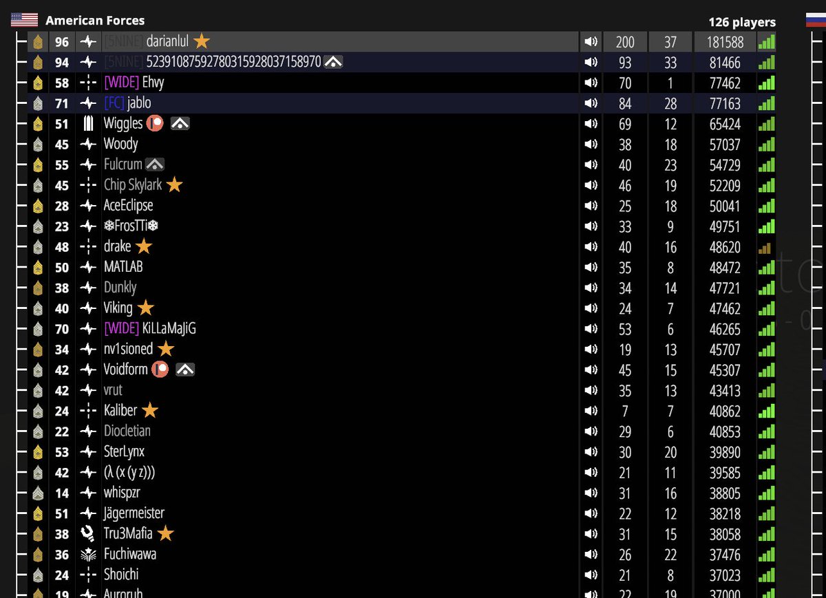 300 possible soon ™️<a href="/BattleBitGame/">BattleBit Remastered</a>
