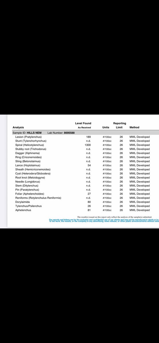51Hitz's tweet photo. @Traugh_Ag @TEVAchrisk Never noticed above ground problems but my root hairs look pruned on most my corn. I pulled samples in spots that corn looked good and these were the numbers. Is there a way to try counter without having to buy the whole system? If not do you think counter will be cost effective? https://t.co/B55TiSgDjv