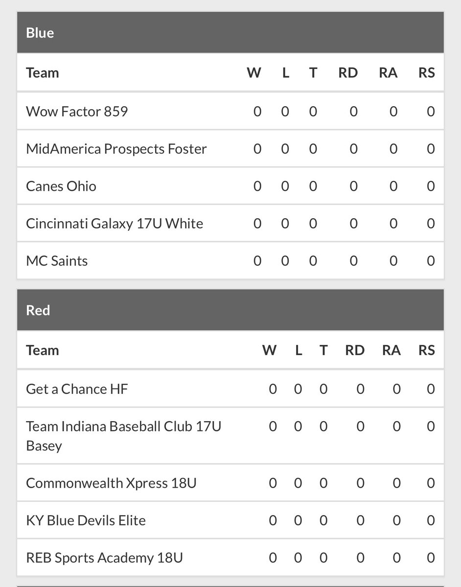 Ohio Baseball Recruiting tweet media
