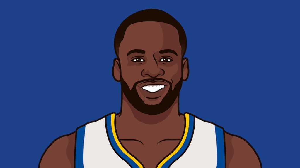 The Memphis Grizzlies have shown interest in acquiring Draymond Green if he became available per @wojespn 

What are your thoughts on this? 🤔